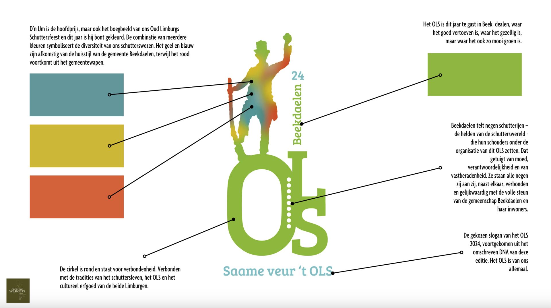 OLS Toelichting 2024